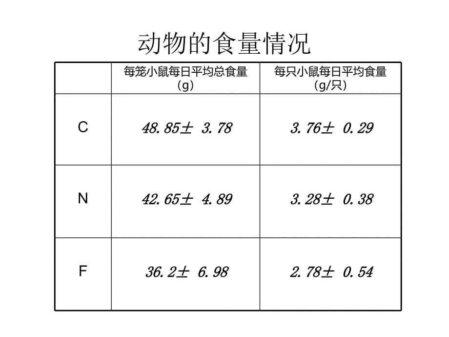 怎样抑制肿瘤PPT课件_第5页