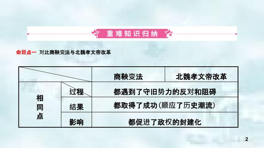 江西省中考历史总复习模块一主题三三国两晋南北朝时期政权分立与民族交融优质课件_第2页