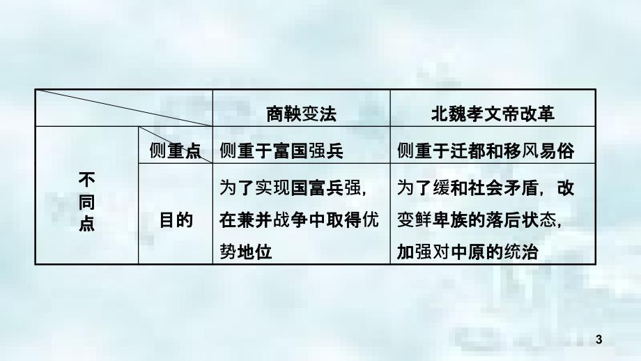 江西省中考历史总复习模块一主题三三国两晋南北朝时期政权分立与民族交融优质课件_第3页