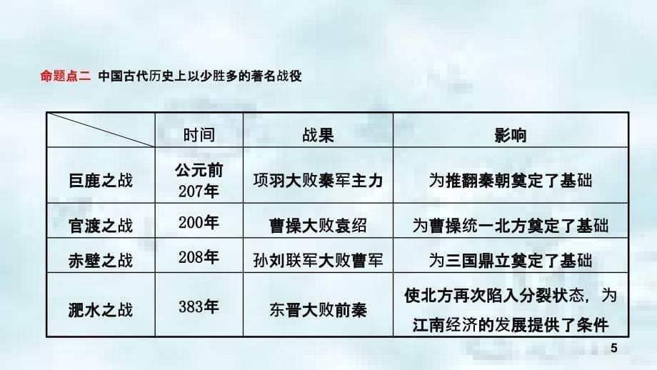 江西省中考历史总复习模块一主题三三国两晋南北朝时期政权分立与民族交融优质课件_第5页