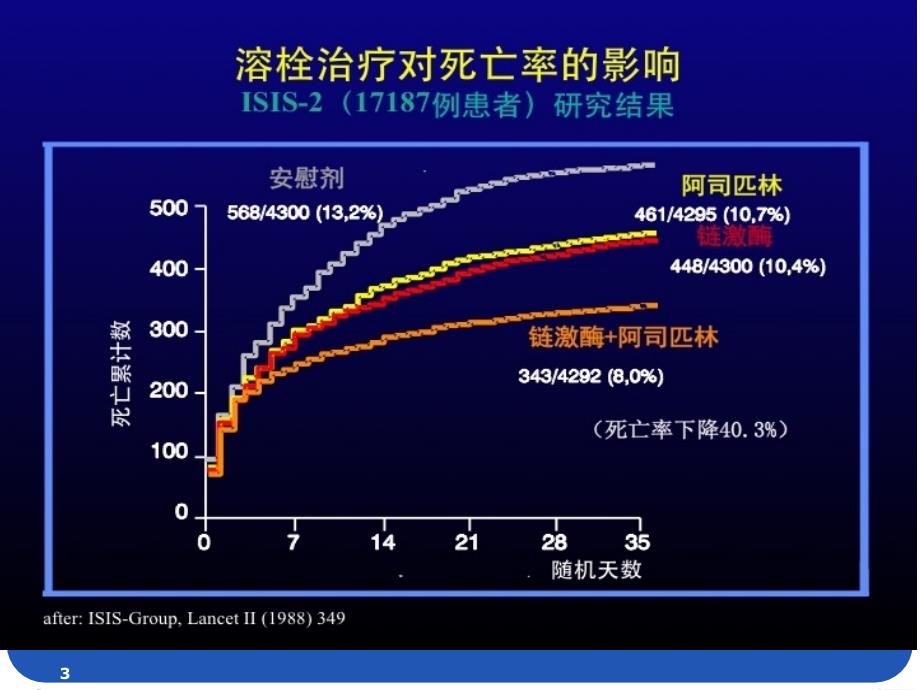 医学ppt中国专家共识溶栓_第3页