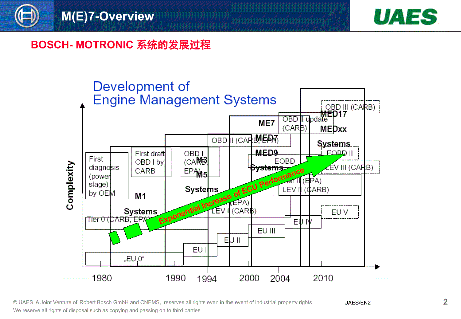 BOSCH-EMS系统概述_第2页