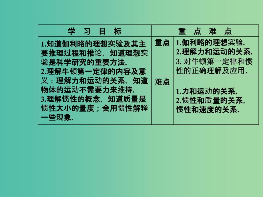 高中物理 第四章 1 牛顿第一定律课件 新人教版必修1.ppt_第3页