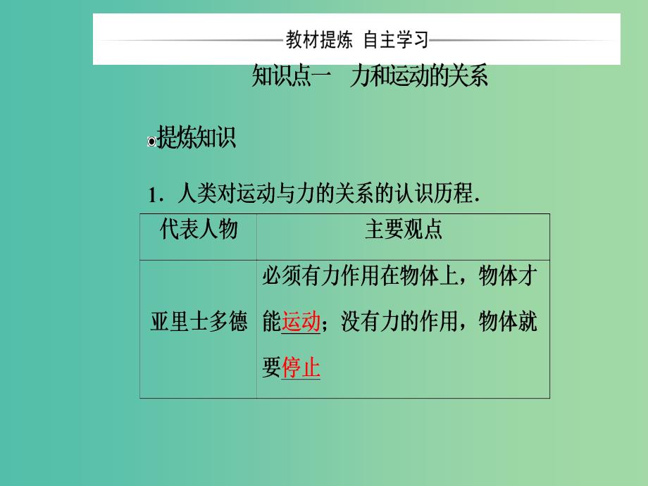 高中物理 第四章 1 牛顿第一定律课件 新人教版必修1.ppt_第4页