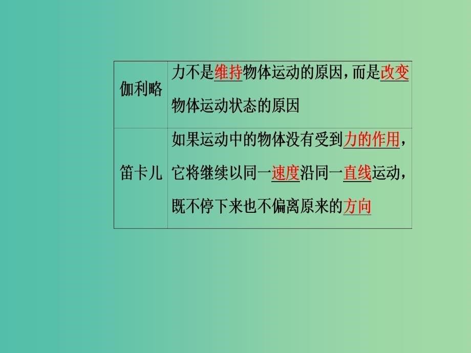 高中物理 第四章 1 牛顿第一定律课件 新人教版必修1.ppt_第5页