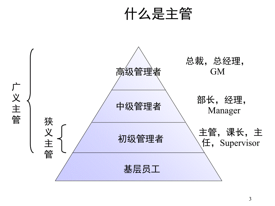 《主管的管理责任》PPT课件_第3页