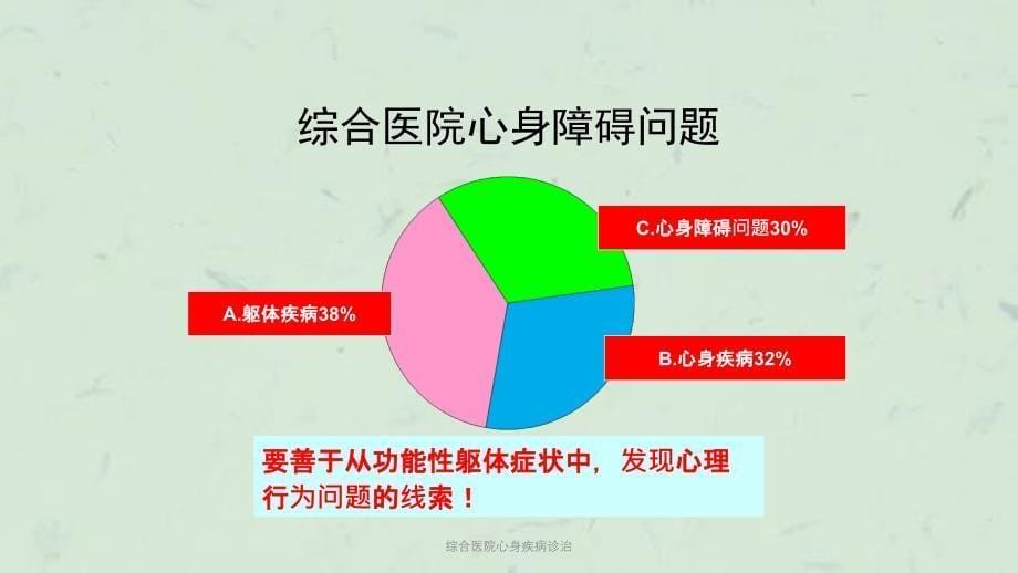 综合医院心身疾病诊治课件_第5页