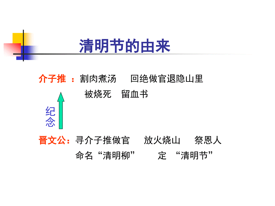 语文S版小学三下清明节的由来课件_第4页