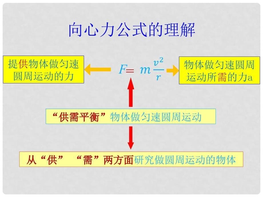 云南省德宏州梁河县第一中学高中物理 5.7 生活中的圆周运动课件 新人教版必修2_第5页