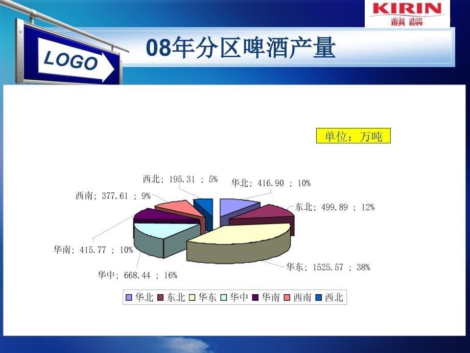 啤酒市场分析_第5页