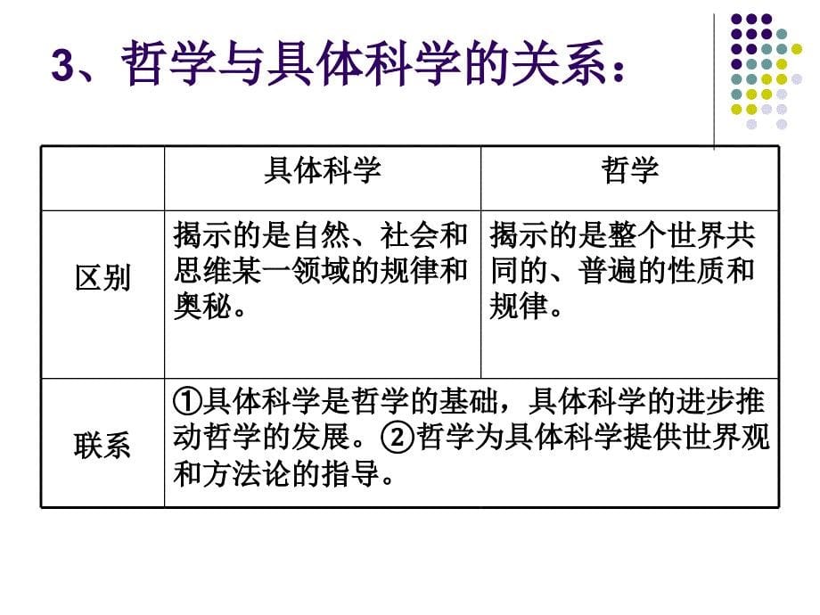 专题十哲学思想与物质观、实践观.ppt_第5页