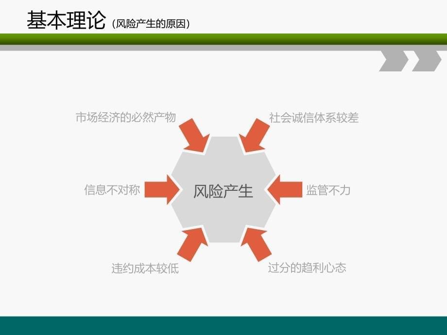 风控专业知识培训.ppt_第5页