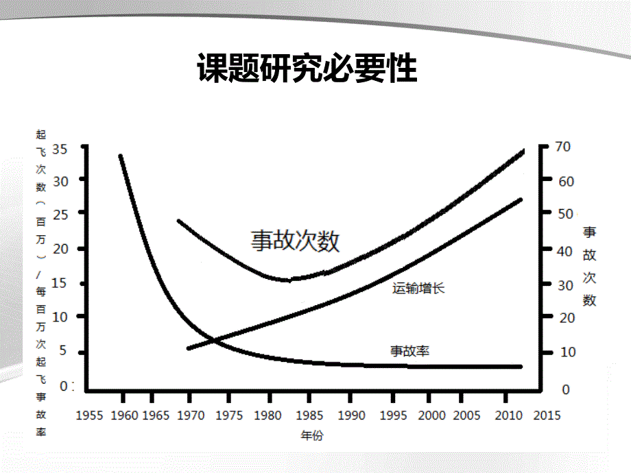 毕业答辩-二十一世纪主要空难人为因素的分析和思考_第4页