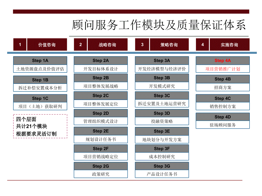 晋城银座花园形象定位传播策略及广告表现报告96P_第2页