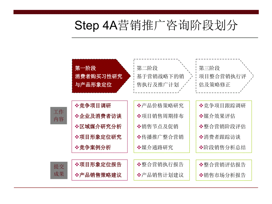 晋城银座花园形象定位传播策略及广告表现报告96P_第4页