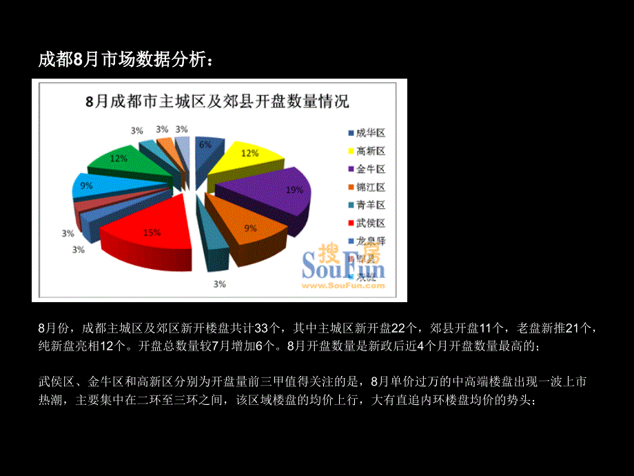 成都8月市场分析_第3页