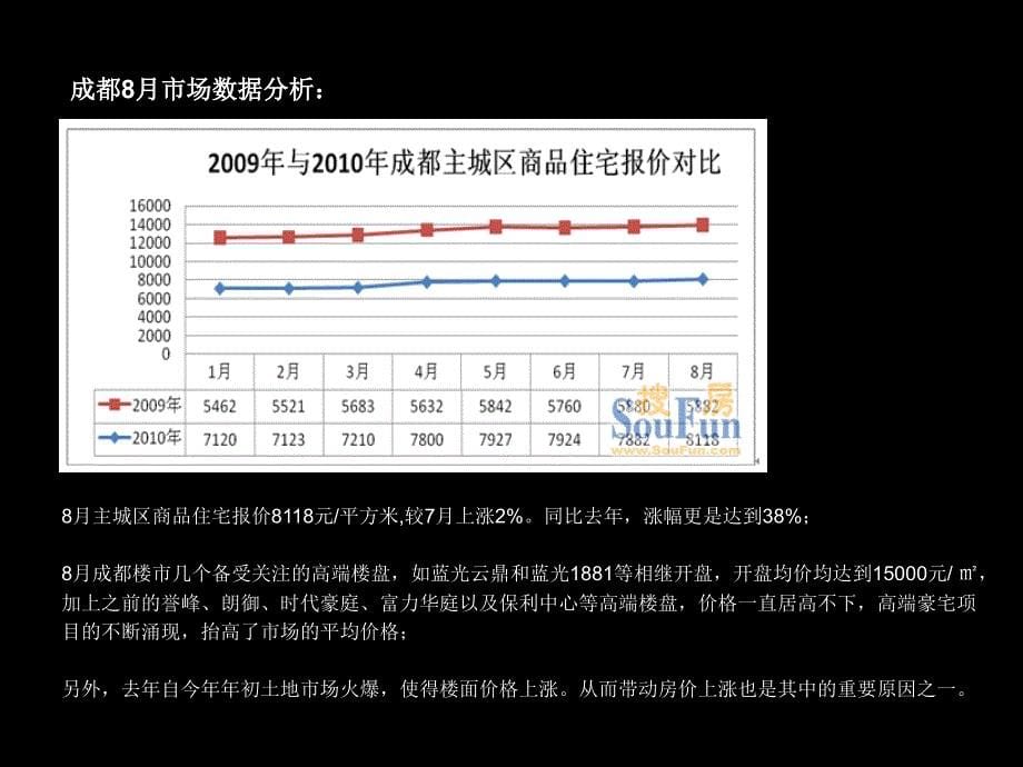 成都8月市场分析_第5页