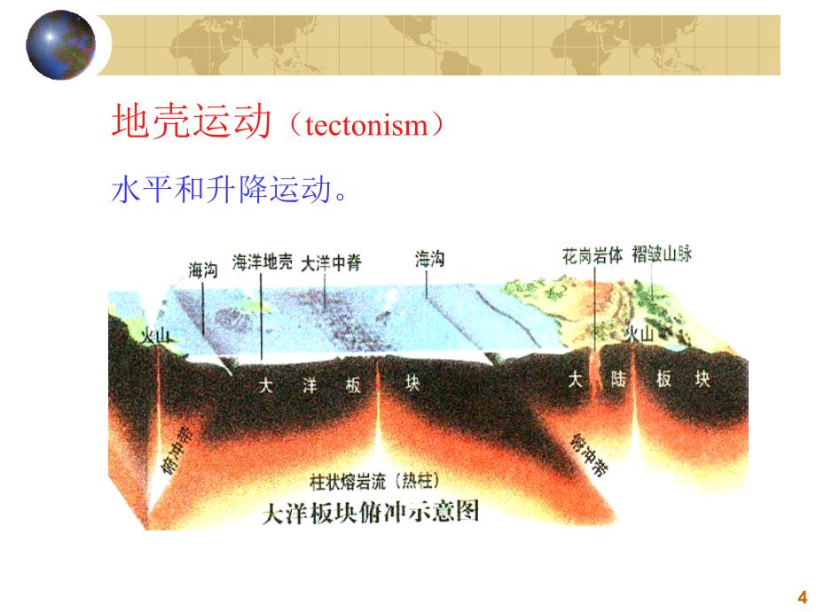 工程地质学课件.ppt_第4页