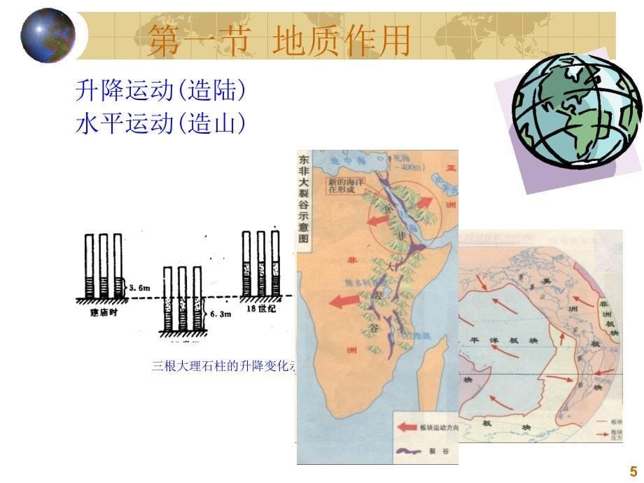 工程地质学课件.ppt_第5页