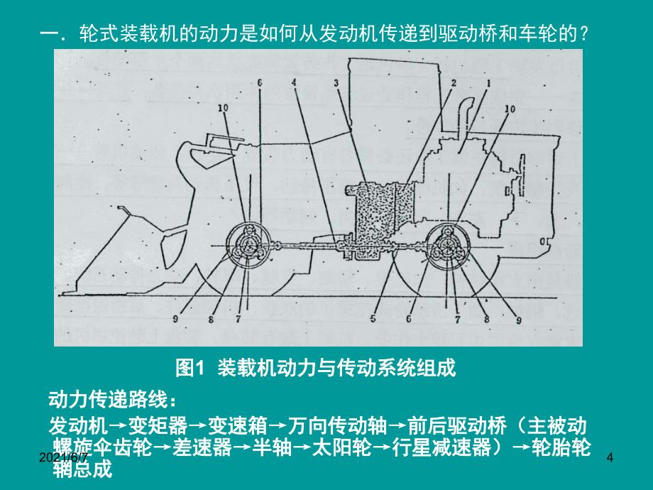 轮式装载机驱动桥构造及原理简介PPT课件_第4页