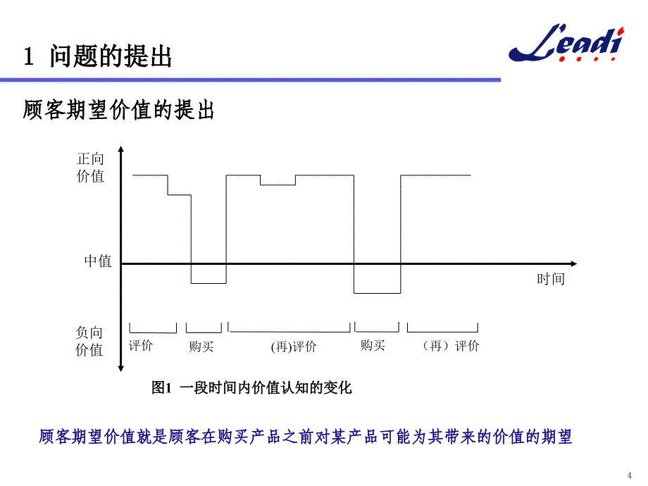 顾客期望价值构成要素的探测_第4页