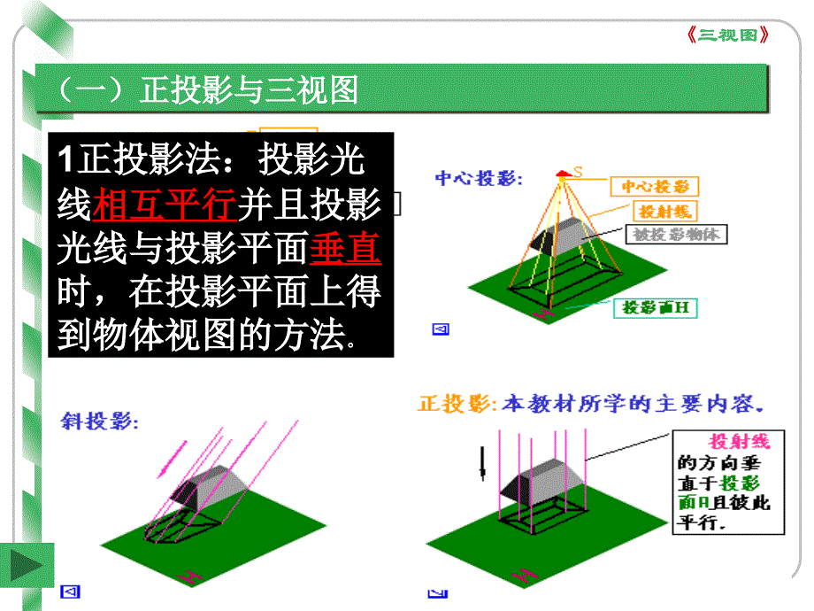 《通用技术三视图》PPT课件.ppt_第2页