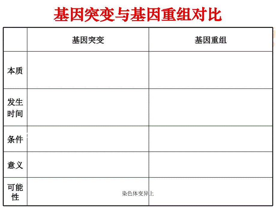 染色体变异上课件_第1页