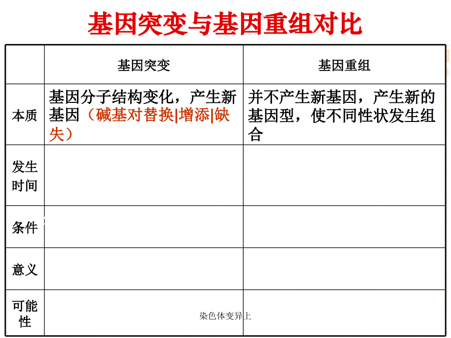 染色体变异上课件_第2页