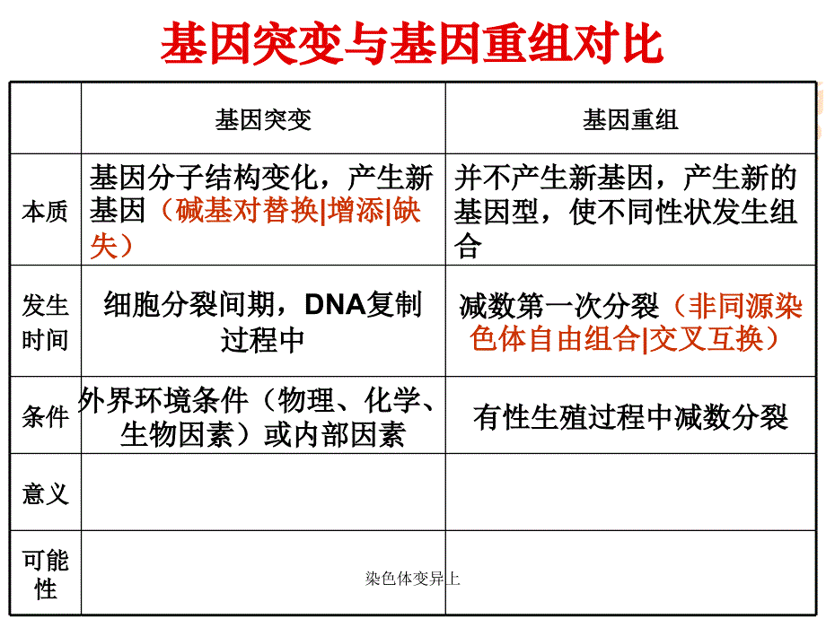 染色体变异上课件_第4页