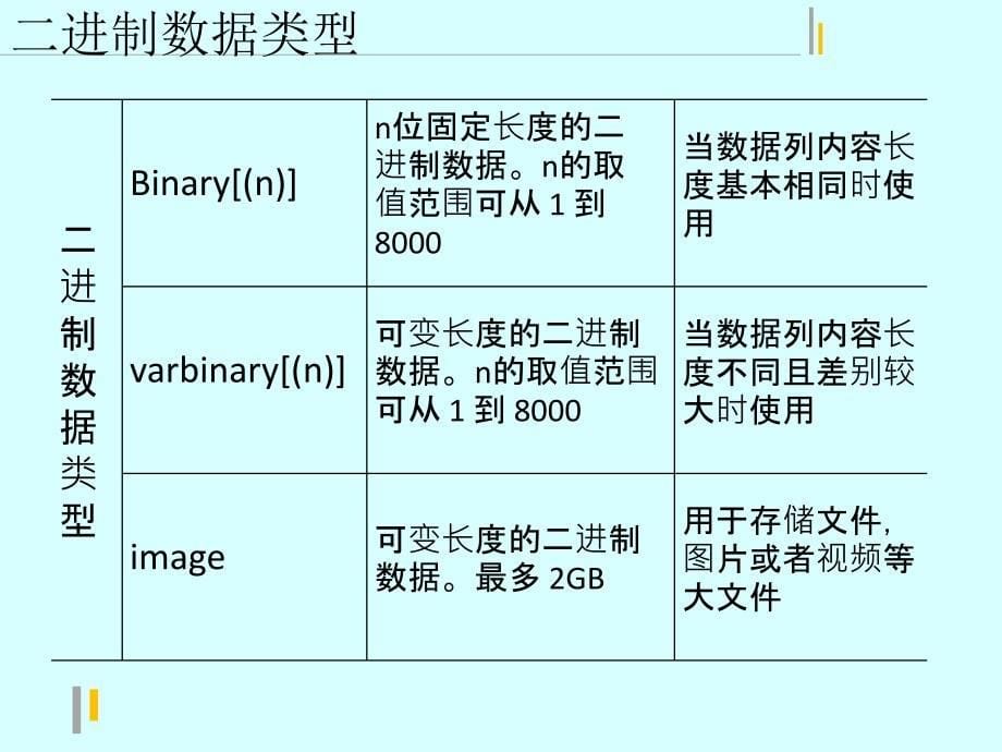 数据库原理与应用-第4章-创建和管理数据表_第5页