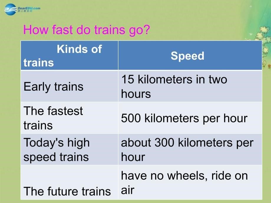 冀教初中英语八上《Lesson 32 Trains Go Faster !》PPT课件 (1)_第5页