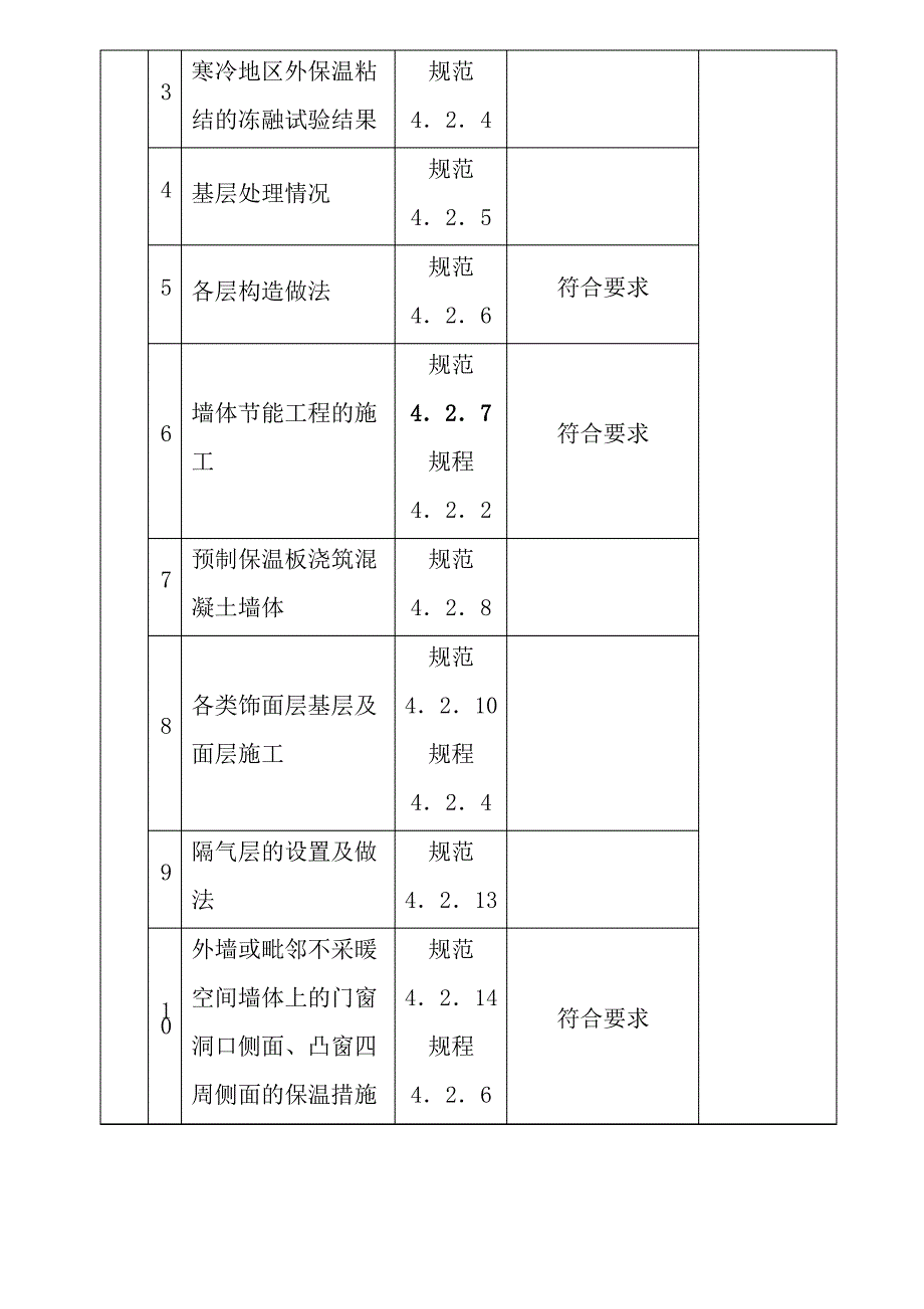 岩棉板外保温系统墙体节能工程检验批_第2页