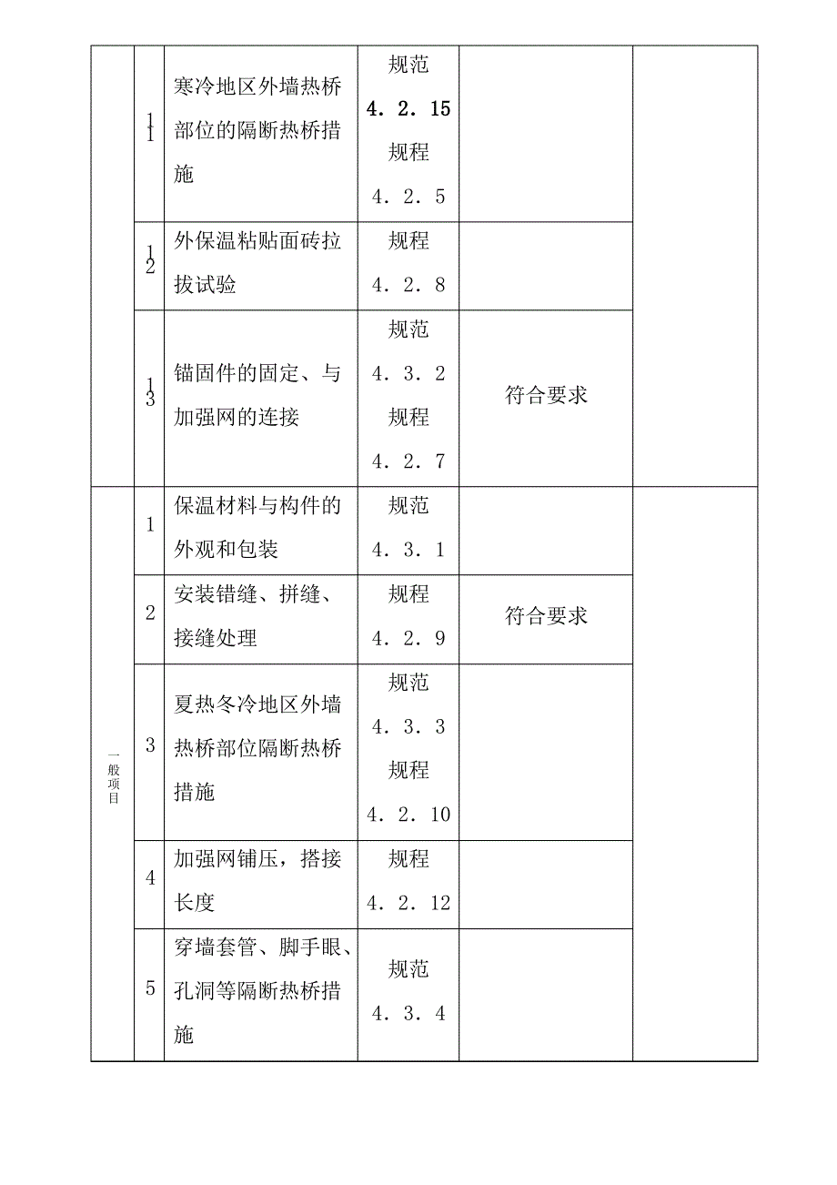 岩棉板外保温系统墙体节能工程检验批_第3页