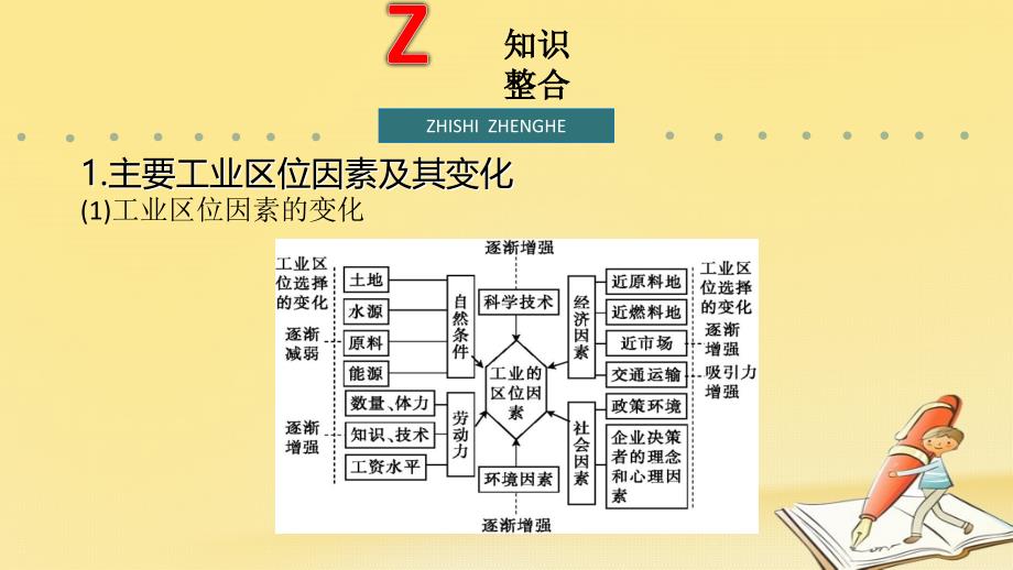 高三地理二轮复习专题工业与可持续发展课件_第4页