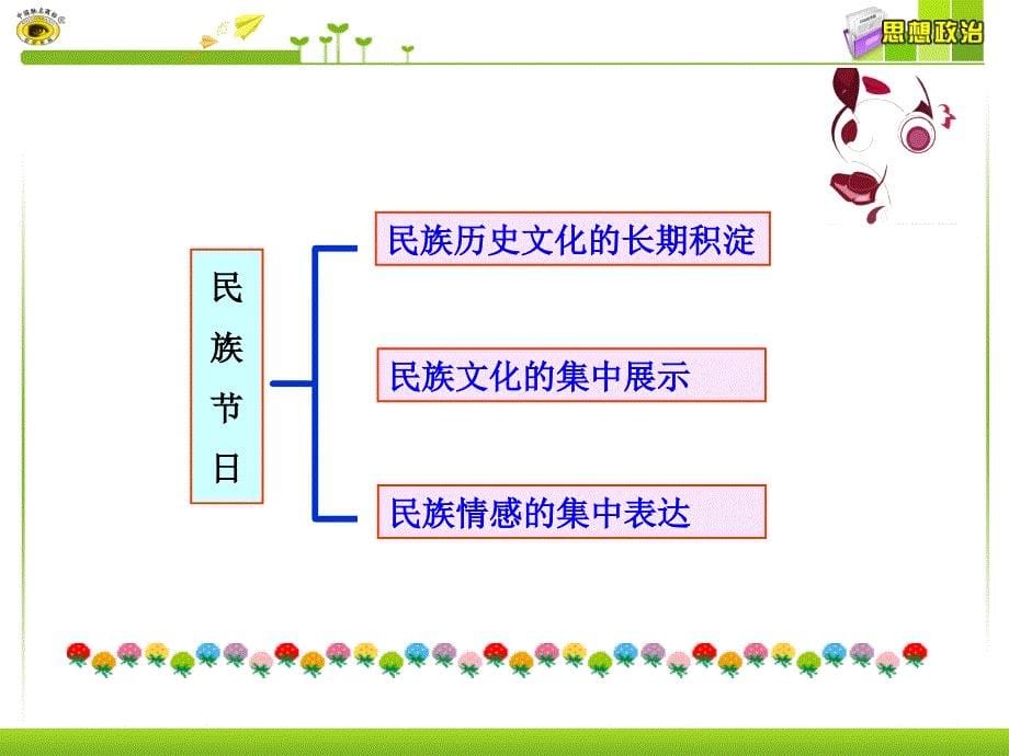 第一框世界文化的多样性_第5页