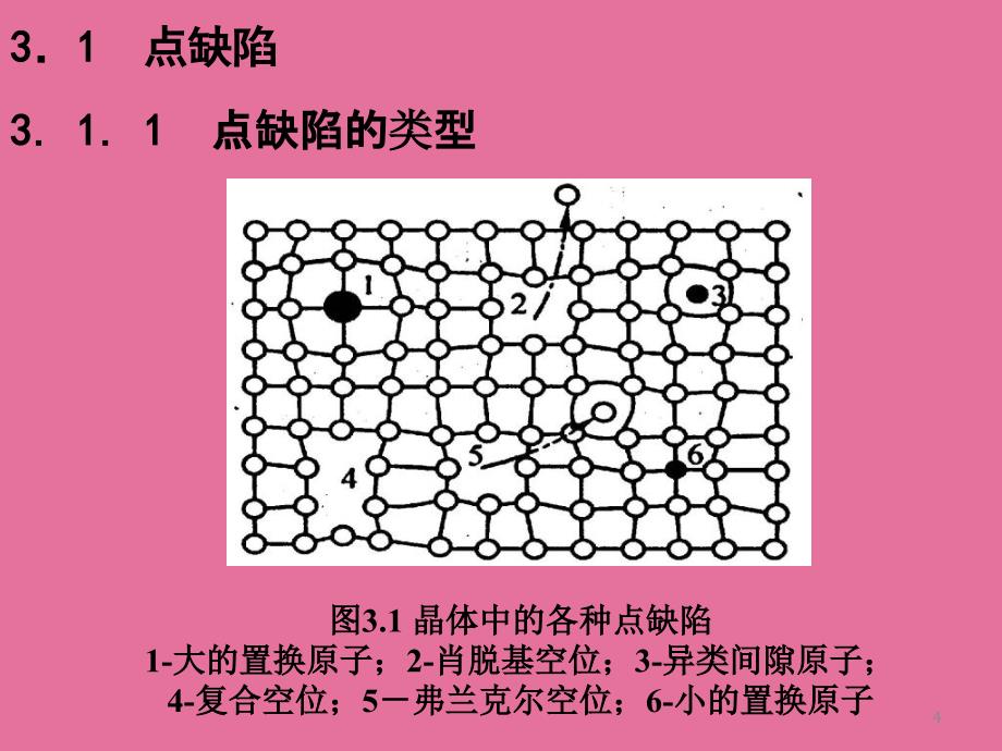 第章晶体缺陷ppt课件_第4页