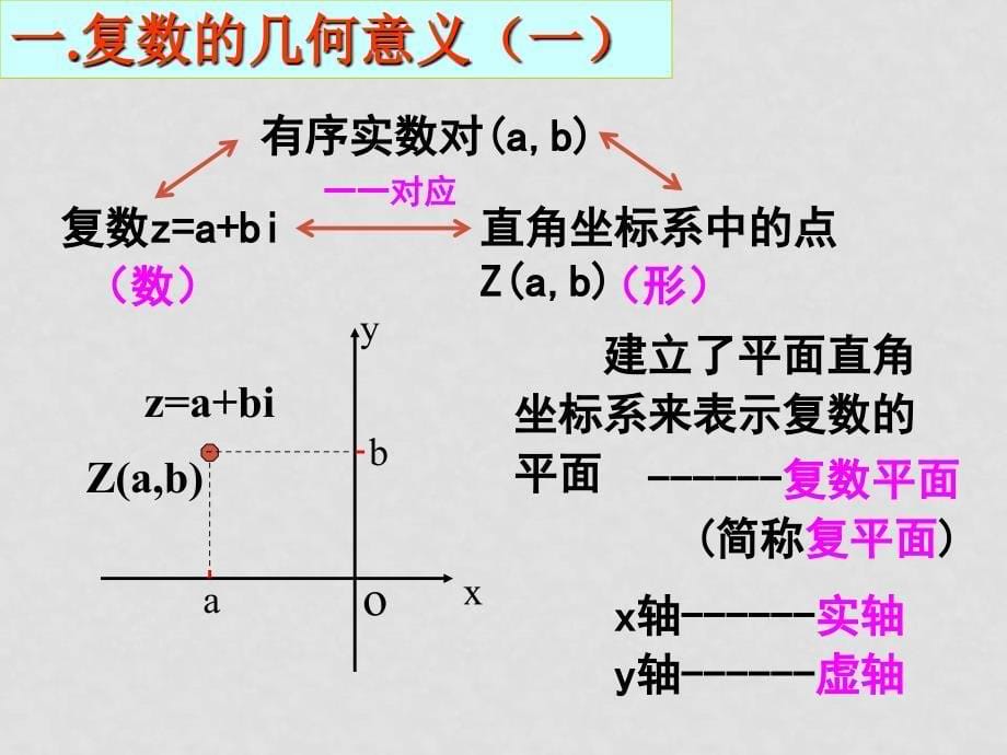 江苏省徐州市新沂市高二数学复数的几何意义全市教研活动的公开课课件_第5页