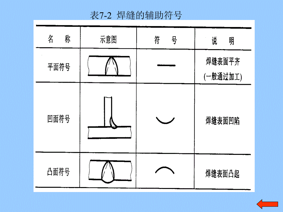 [精品]机械加工基础符号_第4页