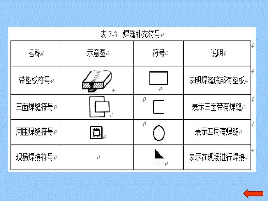 [精品]机械加工基础符号_第5页