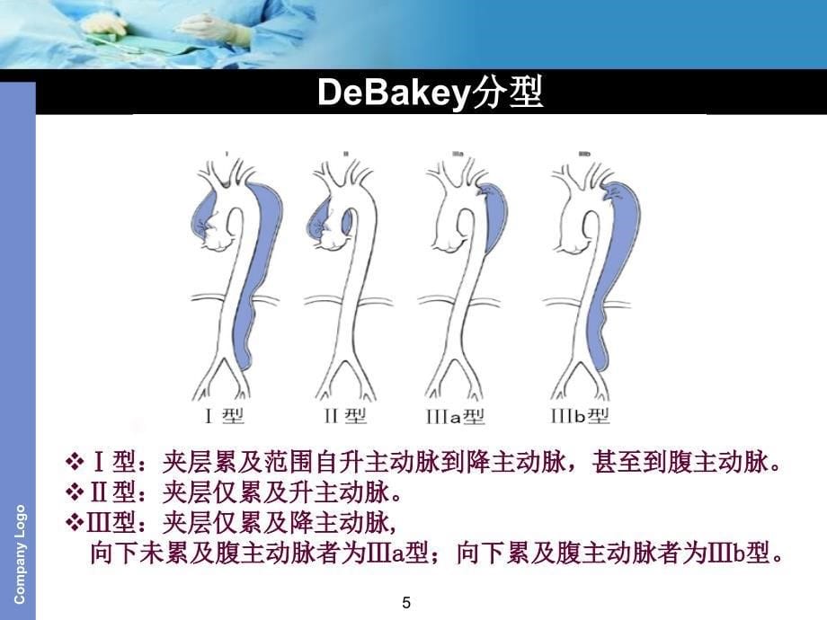 主动脉夹层护理查房（培训材料）_第5页