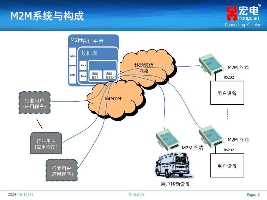 物联网M2M平台简介苍松书苑_第5页