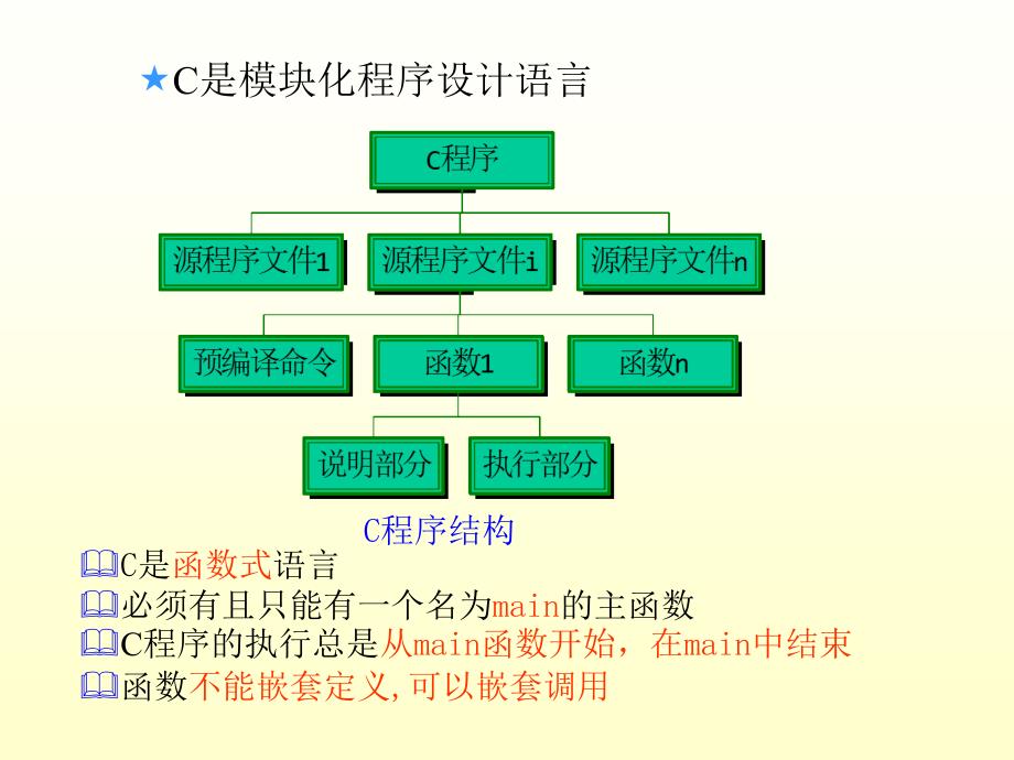 C6函数-精品文档资料整理_第2页