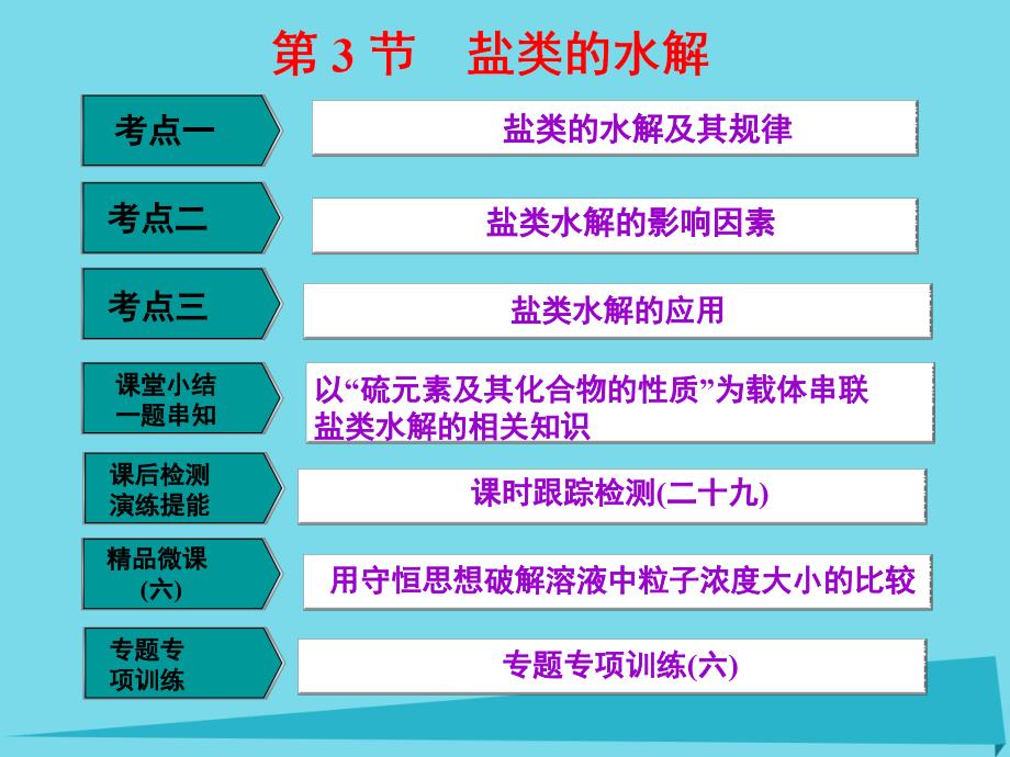 高中化学一轮复习 第8章 物质在水溶液中的行为 第3节 盐类的水解课件 鲁教版_第1页