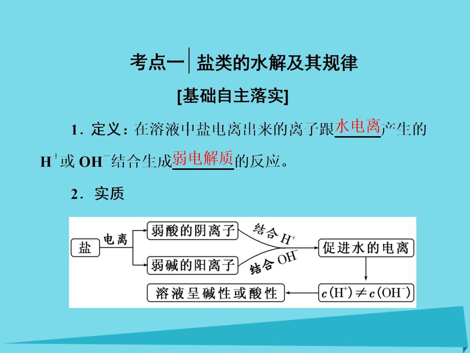 高中化学一轮复习 第8章 物质在水溶液中的行为 第3节 盐类的水解课件 鲁教版_第3页