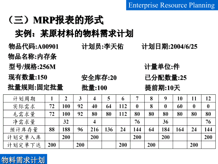 《物料需求计划》PPT课件.ppt_第4页