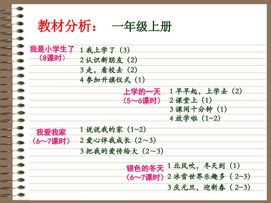 鄂教版品德与生活一二年级上册教材分析_第3页