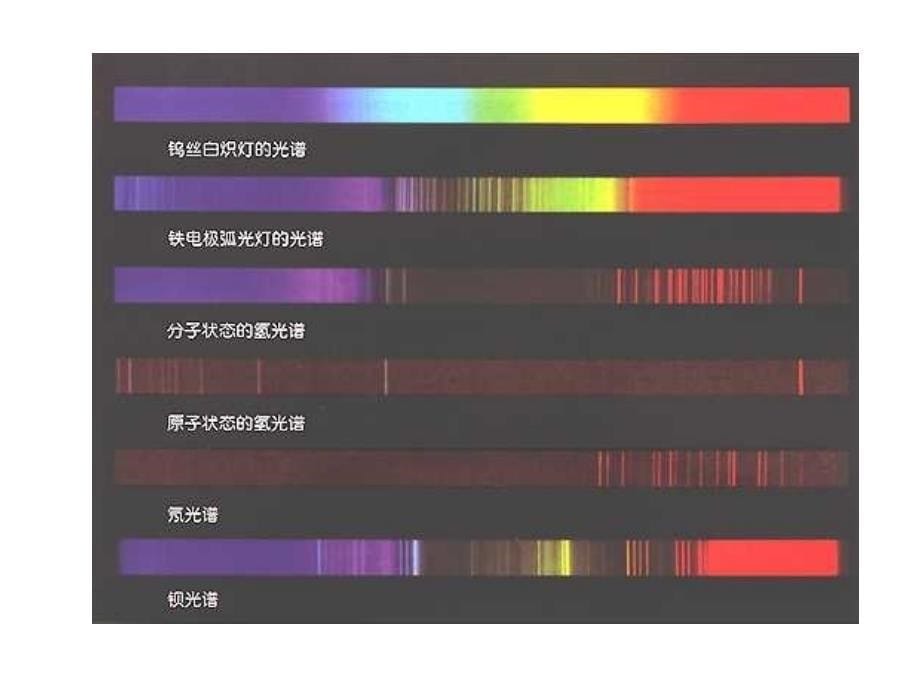 波尔的原子模型_第5页