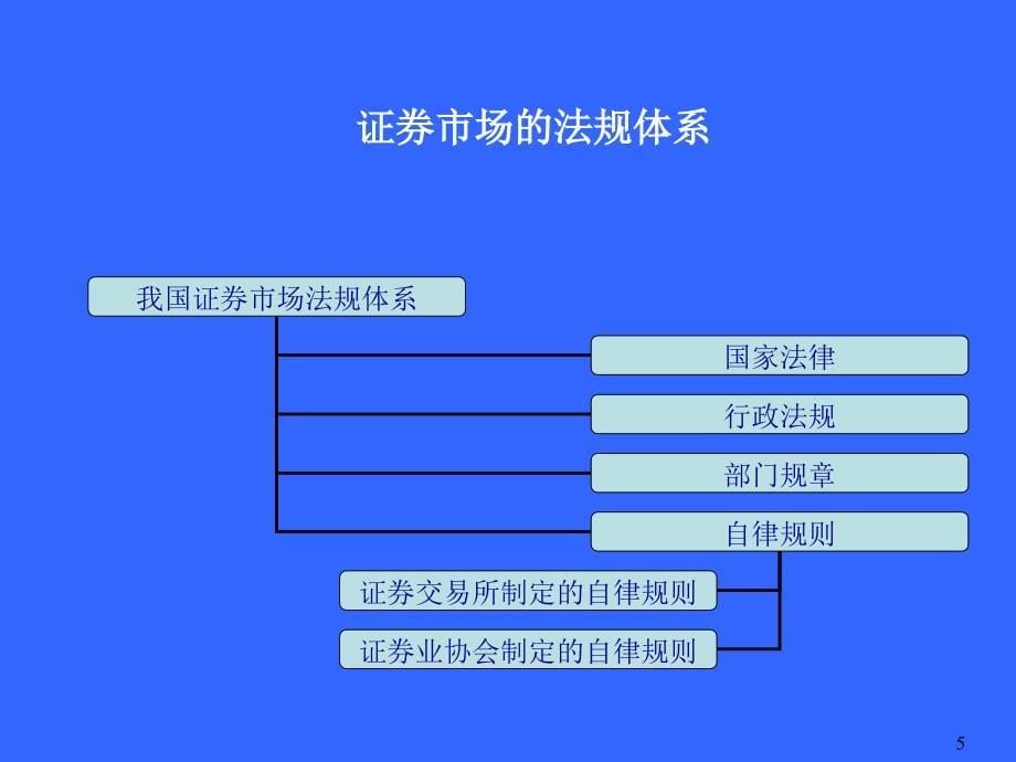 备考基金销售人员从业考试培训基金销售法规233网校会员中心_第5页