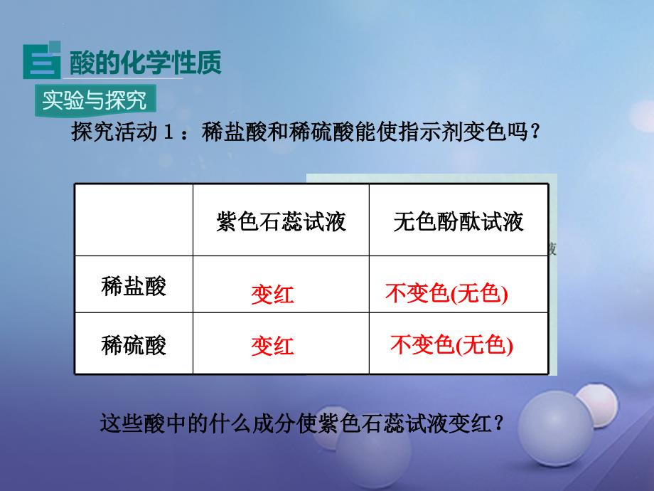 九年级化学下册 第10单元 酸和碱 课题1 常见的酸和碱 第2课时 酸的化学性质教学课件 （新）新人教_第4页