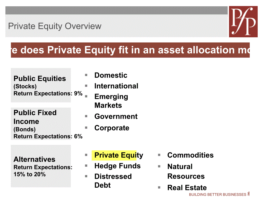 private equity firm_第4页